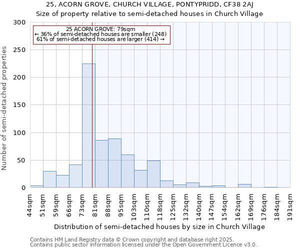 25, ACORN GROVE, CHURCH VILLAGE, PONTYPRIDD, CF38 2AJ: Size of property relative to semi-detached houses houses in Church Village