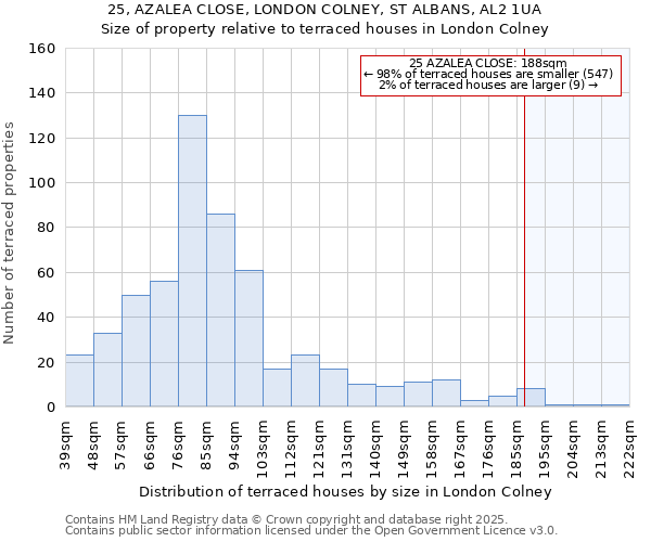 25, AZALEA CLOSE, LONDON COLNEY, ST ALBANS, AL2 1UA: Size of property relative to terraced houses houses in London Colney