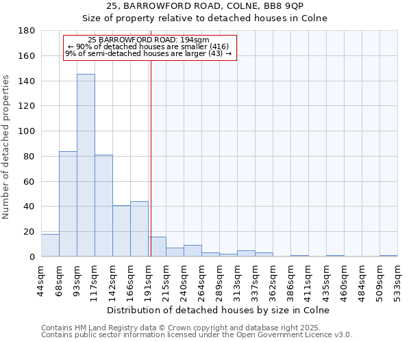 25, BARROWFORD ROAD, COLNE, BB8 9QP: Size of property relative to detached houses houses in Colne