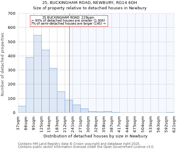 25, BUCKINGHAM ROAD, NEWBURY, RG14 6DH: Size of property relative to detached houses houses in Newbury