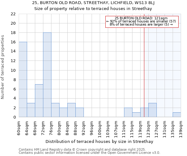 25, BURTON OLD ROAD, STREETHAY, LICHFIELD, WS13 8LJ: Size of property relative to terraced houses houses in Streethay