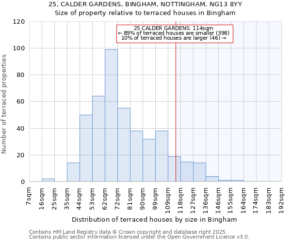 25, CALDER GARDENS, BINGHAM, NOTTINGHAM, NG13 8YY: Size of property relative to terraced houses houses in Bingham