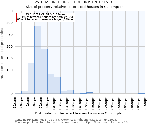 25, CHAFFINCH DRIVE, CULLOMPTON, EX15 1UJ: Size of property relative to terraced houses houses in Cullompton