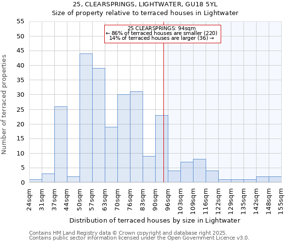 25, CLEARSPRINGS, LIGHTWATER, GU18 5YL: Size of property relative to terraced houses houses in Lightwater