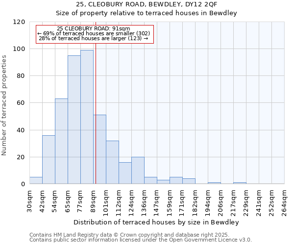 25, CLEOBURY ROAD, BEWDLEY, DY12 2QF: Size of property relative to terraced houses houses in Bewdley