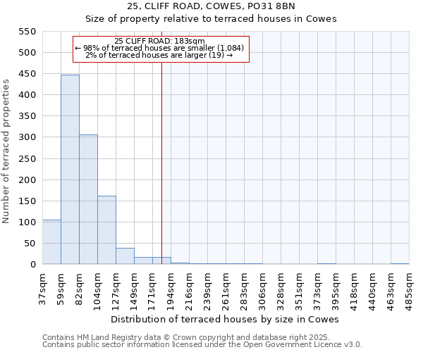 25, CLIFF ROAD, COWES, PO31 8BN: Size of property relative to terraced houses houses in Cowes