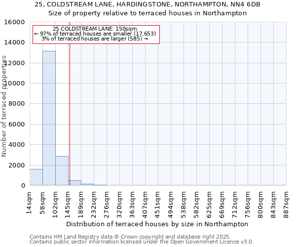 25, COLDSTREAM LANE, HARDINGSTONE, NORTHAMPTON, NN4 6DB: Size of property relative to terraced houses houses in Northampton