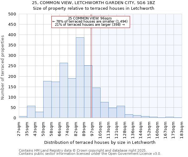25, COMMON VIEW, LETCHWORTH GARDEN CITY, SG6 1BZ: Size of property relative to terraced houses houses in Letchworth