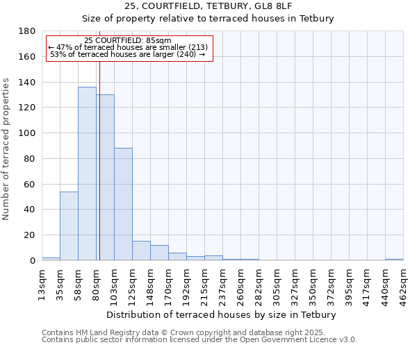 25, COURTFIELD, TETBURY, GL8 8LF: Size of property relative to terraced houses houses in Tetbury
