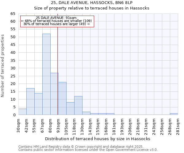 25, DALE AVENUE, HASSOCKS, BN6 8LP: Size of property relative to terraced houses houses in Hassocks