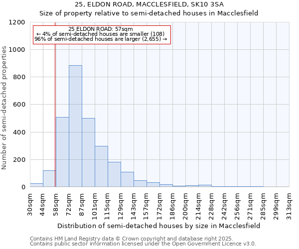 25, ELDON ROAD, MACCLESFIELD, SK10 3SA: Size of property relative to semi-detached houses houses in Macclesfield