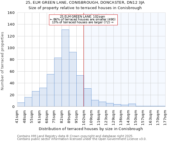 25, ELM GREEN LANE, CONISBROUGH, DONCASTER, DN12 3JA: Size of property relative to terraced houses houses in Conisbrough