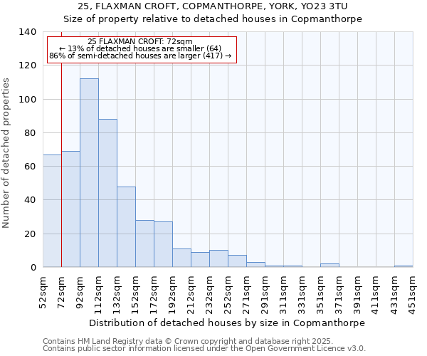 25, FLAXMAN CROFT, COPMANTHORPE, YORK, YO23 3TU: Size of property relative to detached houses houses in Copmanthorpe