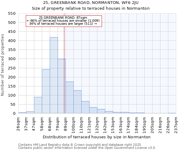 25, GREENBANK ROAD, NORMANTON, WF6 2JU: Size of property relative to terraced houses houses in Normanton