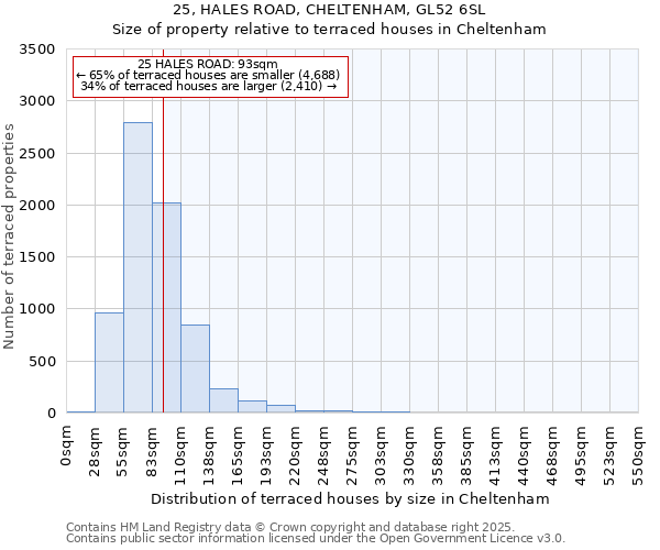 25, HALES ROAD, CHELTENHAM, GL52 6SL: Size of property relative to terraced houses houses in Cheltenham
