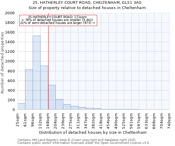 25, HATHERLEY COURT ROAD, CHELTENHAM, GL51 3AG: Size of property relative to detached houses houses in Cheltenham