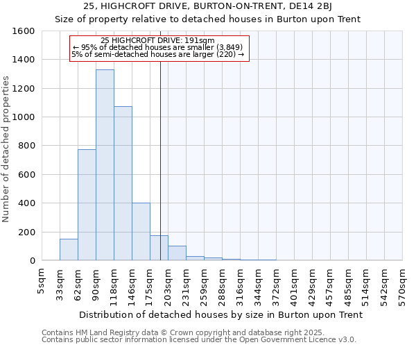25, HIGHCROFT DRIVE, BURTON-ON-TRENT, DE14 2BJ: Size of property relative to detached houses houses in Burton upon Trent