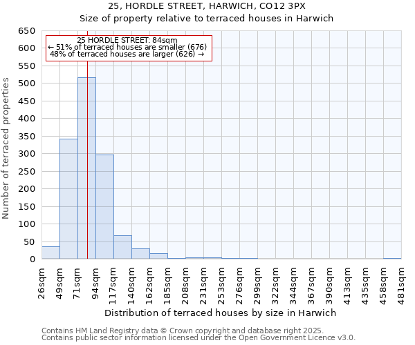 25, HORDLE STREET, HARWICH, CO12 3PX: Size of property relative to terraced houses houses in Harwich