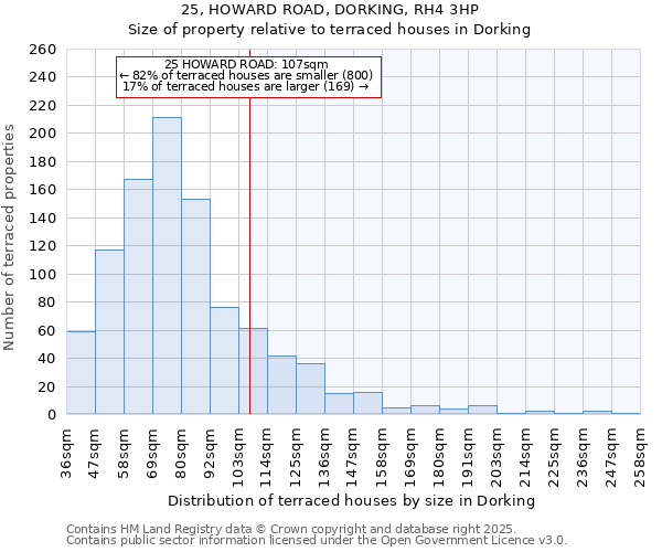 25, HOWARD ROAD, DORKING, RH4 3HP: Size of property relative to terraced houses houses in Dorking