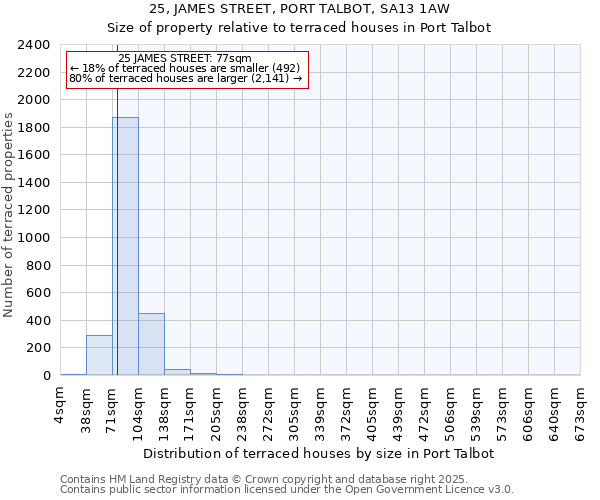 25, JAMES STREET, PORT TALBOT, SA13 1AW: Size of property relative to terraced houses houses in Port Talbot