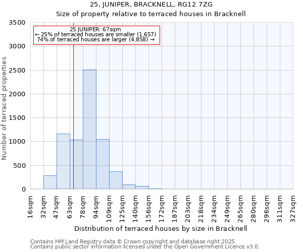 25, JUNIPER, BRACKNELL, RG12 7ZG: Size of property relative to terraced houses houses in Bracknell