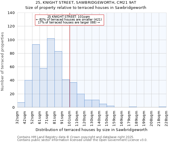 25, KNIGHT STREET, SAWBRIDGEWORTH, CM21 9AT: Size of property relative to terraced houses houses in Sawbridgeworth