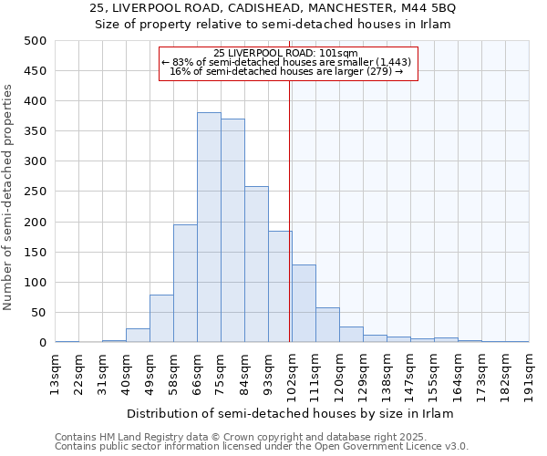 25, LIVERPOOL ROAD, CADISHEAD, MANCHESTER, M44 5BQ: Size of property relative to semi-detached houses houses in Irlam