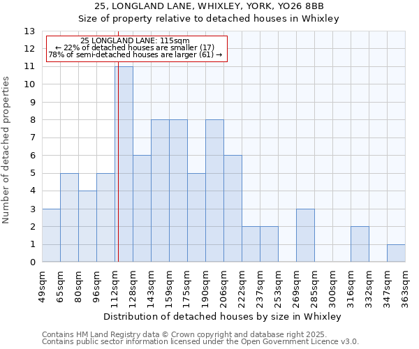 25, LONGLAND LANE, WHIXLEY, YORK, YO26 8BB: Size of property relative to detached houses houses in Whixley