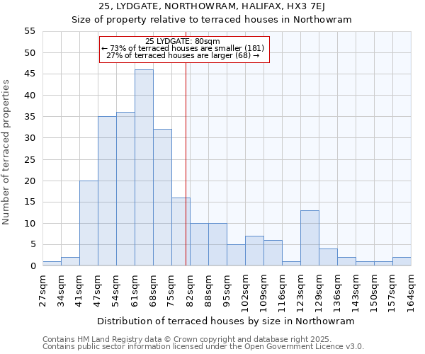 25, LYDGATE, NORTHOWRAM, HALIFAX, HX3 7EJ: Size of property relative to terraced houses houses in Northowram