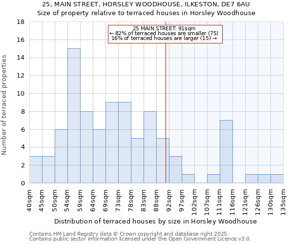 25, MAIN STREET, HORSLEY WOODHOUSE, ILKESTON, DE7 6AU: Size of property relative to terraced houses houses in Horsley Woodhouse