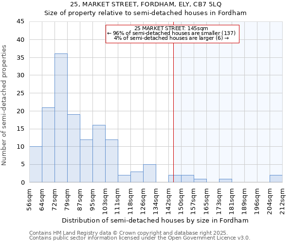 25, MARKET STREET, FORDHAM, ELY, CB7 5LQ: Size of property relative to semi-detached houses houses in Fordham