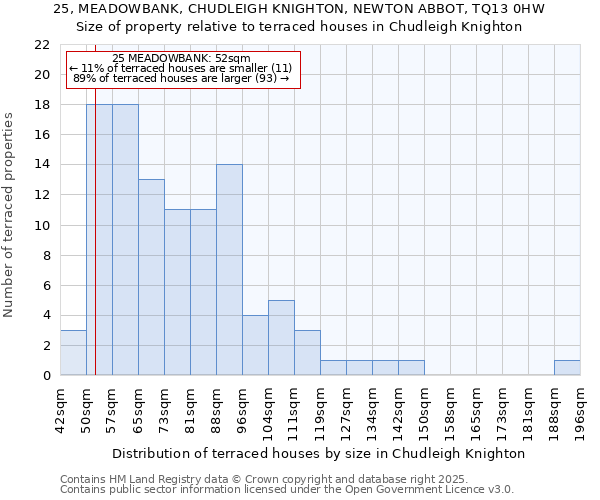 25, MEADOWBANK, CHUDLEIGH KNIGHTON, NEWTON ABBOT, TQ13 0HW: Size of property relative to terraced houses houses in Chudleigh Knighton