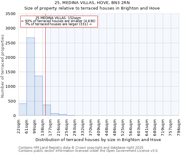 25, MEDINA VILLAS, HOVE, BN3 2RN: Size of property relative to terraced houses houses in Brighton and Hove