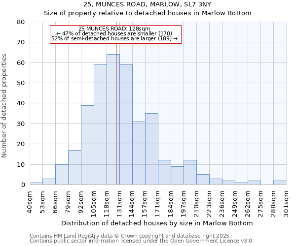 25, MUNCES ROAD, MARLOW, SL7 3NY: Size of property relative to detached houses houses in Marlow Bottom