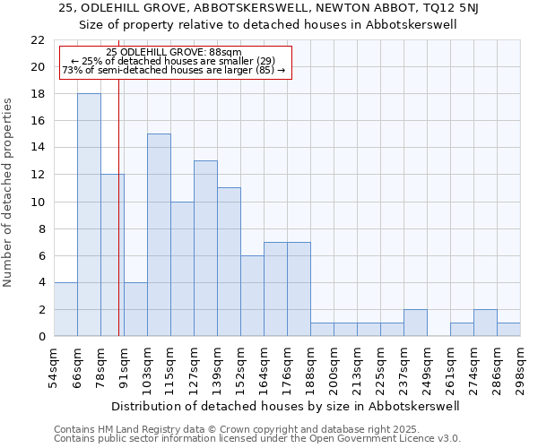 25, ODLEHILL GROVE, ABBOTSKERSWELL, NEWTON ABBOT, TQ12 5NJ: Size of property relative to detached houses houses in Abbotskerswell