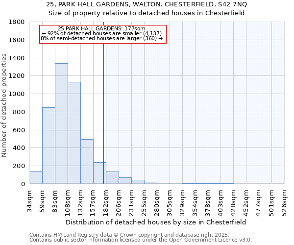 25, PARK HALL GARDENS, WALTON, CHESTERFIELD, S42 7NQ: Size of property relative to detached houses houses in Chesterfield