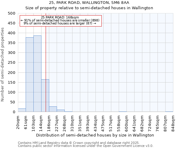 25, PARK ROAD, WALLINGTON, SM6 8AA: Size of property relative to semi-detached houses houses in Wallington