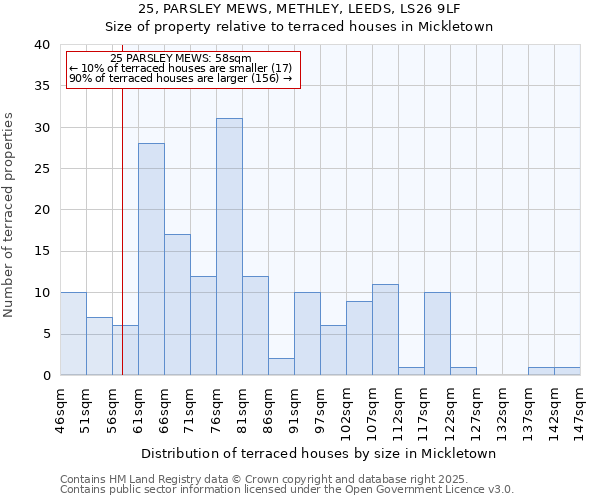25, PARSLEY MEWS, METHLEY, LEEDS, LS26 9LF: Size of property relative to terraced houses houses in Mickletown