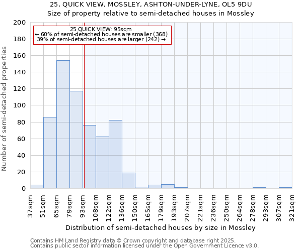 25, QUICK VIEW, MOSSLEY, ASHTON-UNDER-LYNE, OL5 9DU: Size of property relative to semi-detached houses houses in Mossley