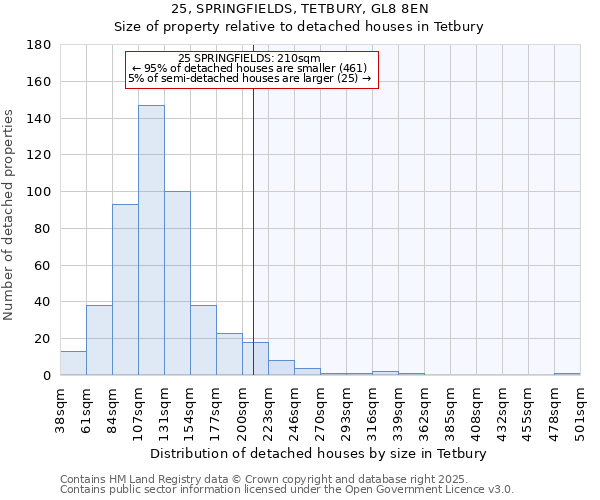 25, SPRINGFIELDS, TETBURY, GL8 8EN: Size of property relative to detached houses houses in Tetbury