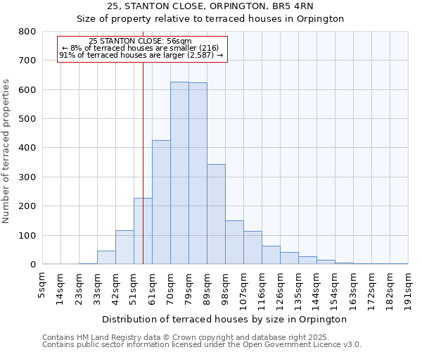 25, STANTON CLOSE, ORPINGTON, BR5 4RN: Size of property relative to terraced houses houses in Orpington