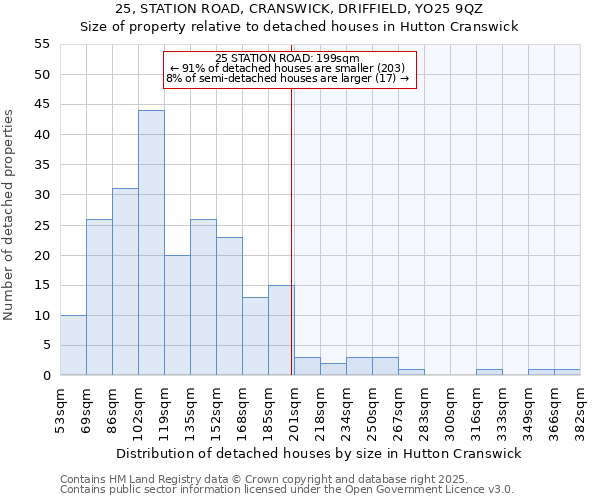 25, STATION ROAD, CRANSWICK, DRIFFIELD, YO25 9QZ: Size of property relative to detached houses houses in Hutton Cranswick