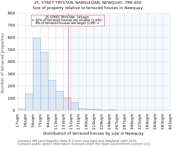 25, STRET TRYSTAN, NANSLEDAN, NEWQUAY, TR8 4FD: Size of property relative to terraced houses houses in Newquay