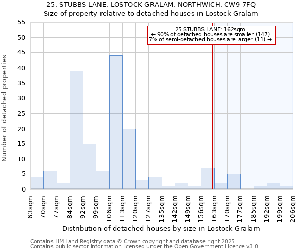 25, STUBBS LANE, LOSTOCK GRALAM, NORTHWICH, CW9 7FQ: Size of property relative to detached houses houses in Lostock Gralam