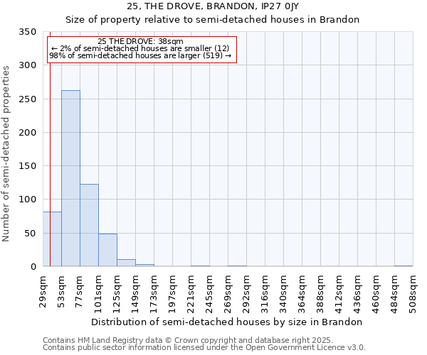 25, THE DROVE, BRANDON, IP27 0JY: Size of property relative to semi-detached houses houses in Brandon