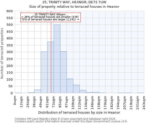 25, TRINITY WAY, HEANOR, DE75 7UW: Size of property relative to terraced houses houses in Heanor