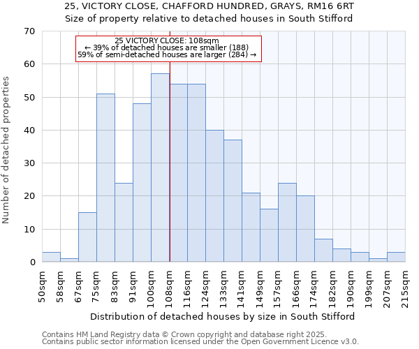 25, VICTORY CLOSE, CHAFFORD HUNDRED, GRAYS, RM16 6RT: Size of property relative to detached houses houses in South Stifford