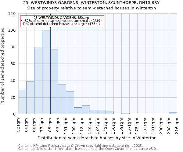 25, WESTWINDS GARDENS, WINTERTON, SCUNTHORPE, DN15 9RY: Size of property relative to semi-detached houses houses in Winterton