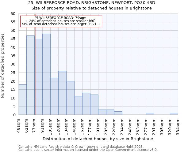 25, WILBERFORCE ROAD, BRIGHSTONE, NEWPORT, PO30 4BD: Size of property relative to detached houses houses in Brighstone