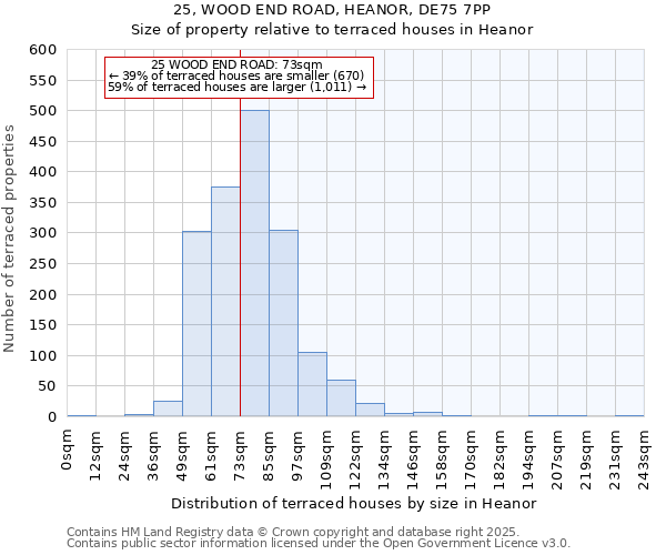 25, WOOD END ROAD, HEANOR, DE75 7PP: Size of property relative to terraced houses houses in Heanor